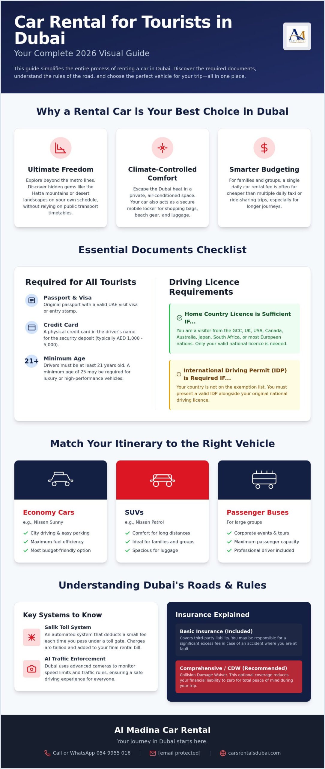 Car Rental for Tourists in Dubai: The Complete 2026 Visitor Resource