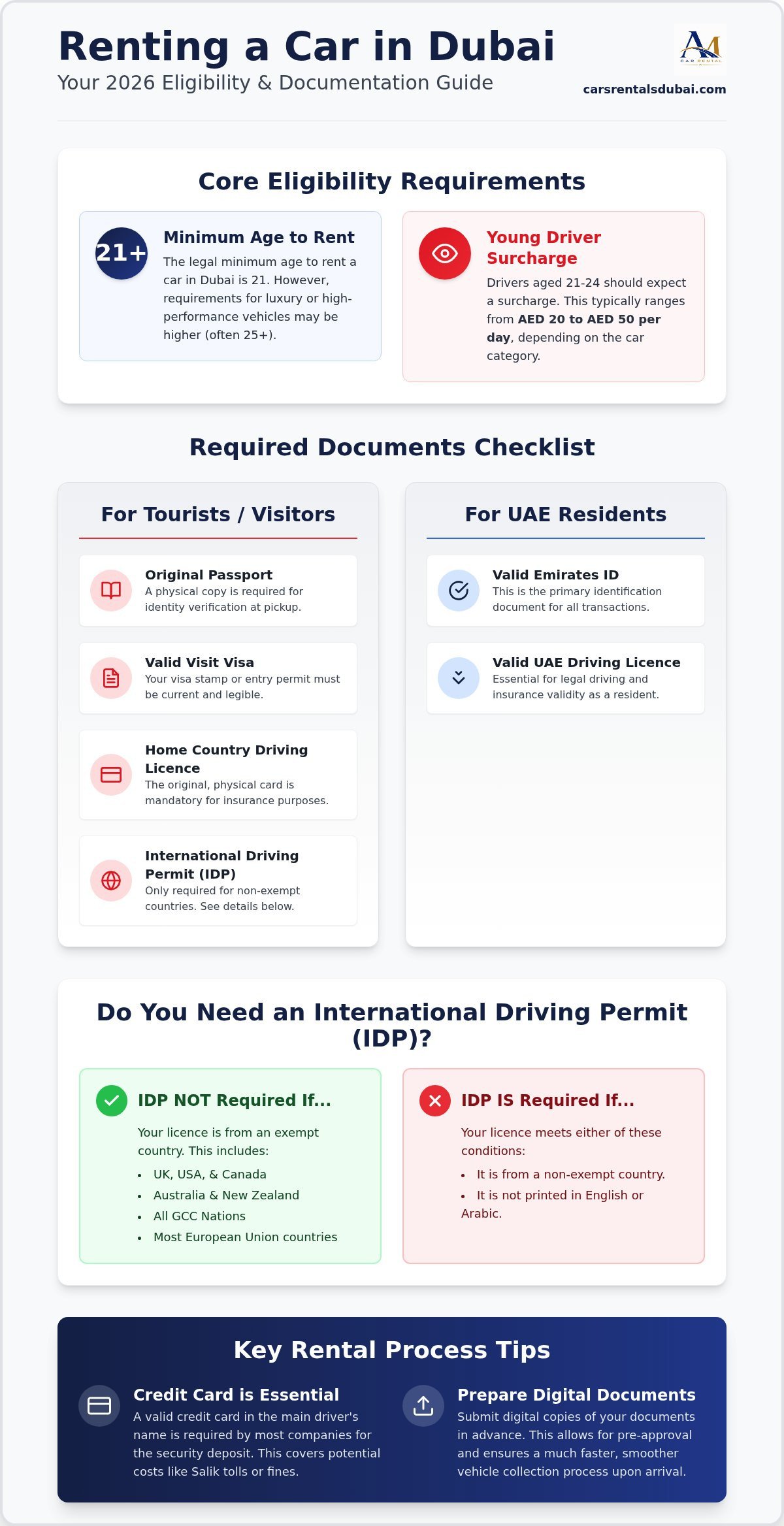 How to Rent a Car in Dubai: The Complete 2026 Step-by-Step Guide