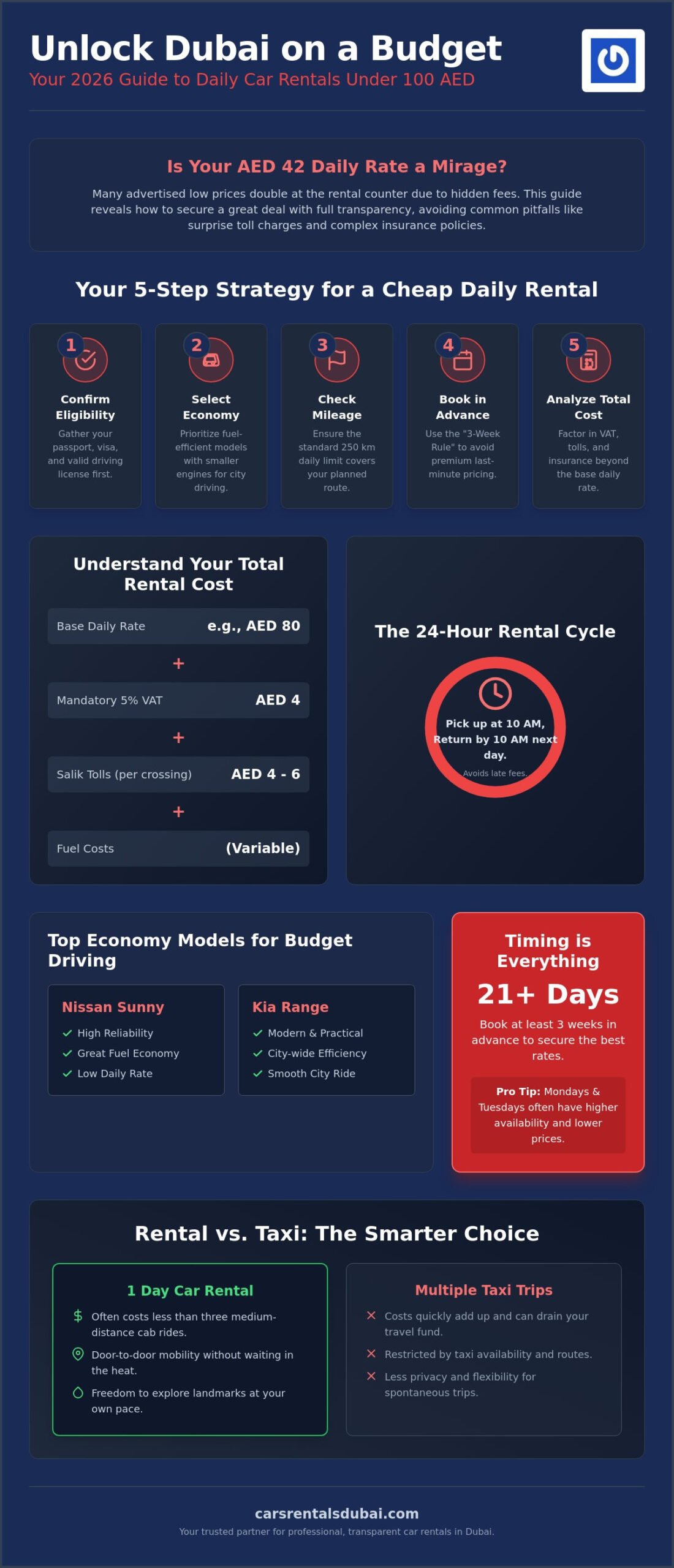 How to Secure a Cheap Rent a Car in Dubai Per Day: A Complete 2026 Guide