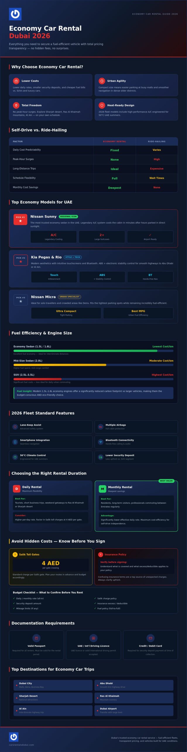 The Ultimate Guide to Economy Car Rental in Dubai (2026 Edition)