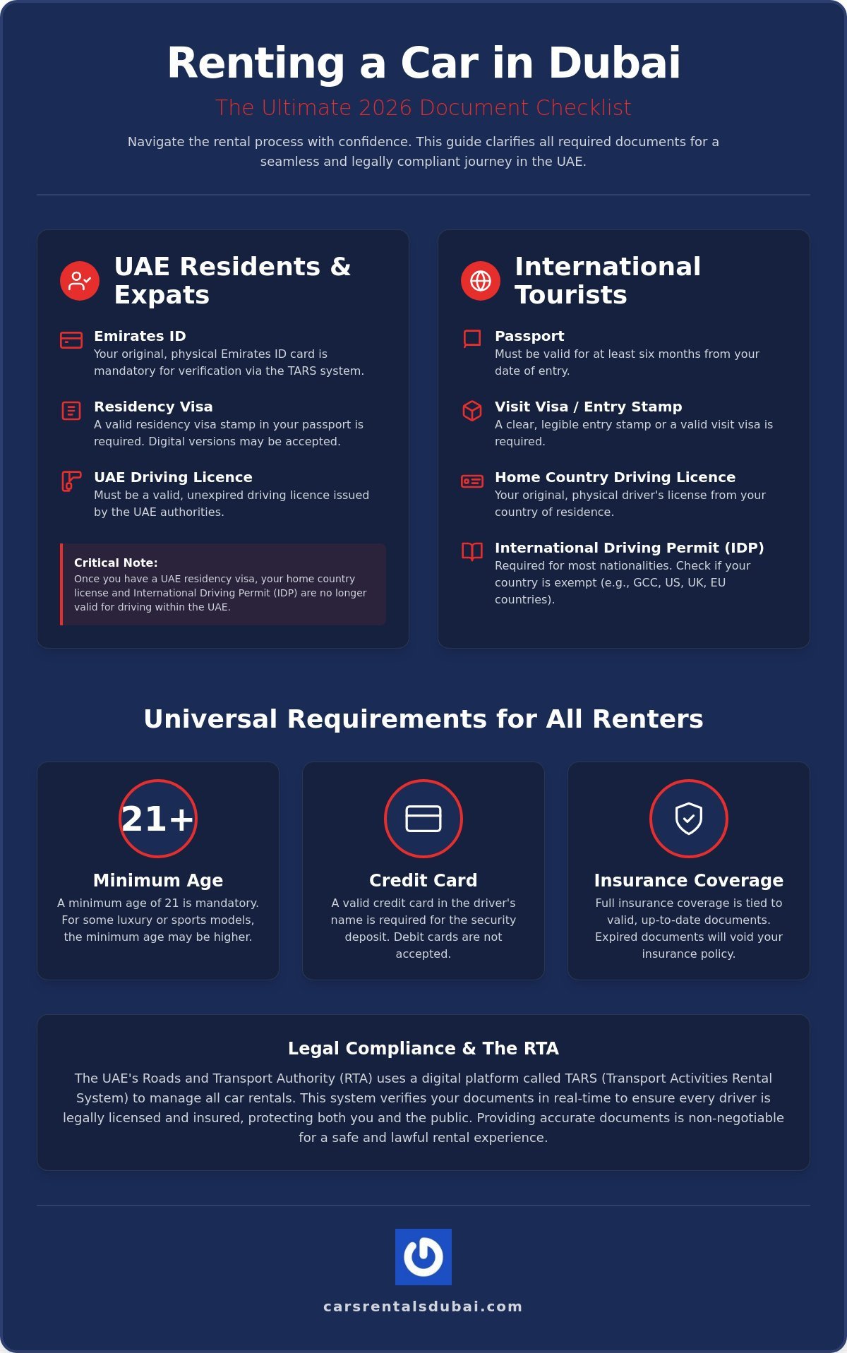 What Documents Are Needed to Rent a Car in Dubai? A Complete 2026 Guide