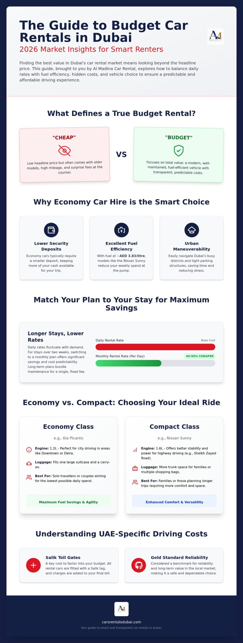 Best Budget Car Rental Dubai: 2026 Comparison & Value Guide