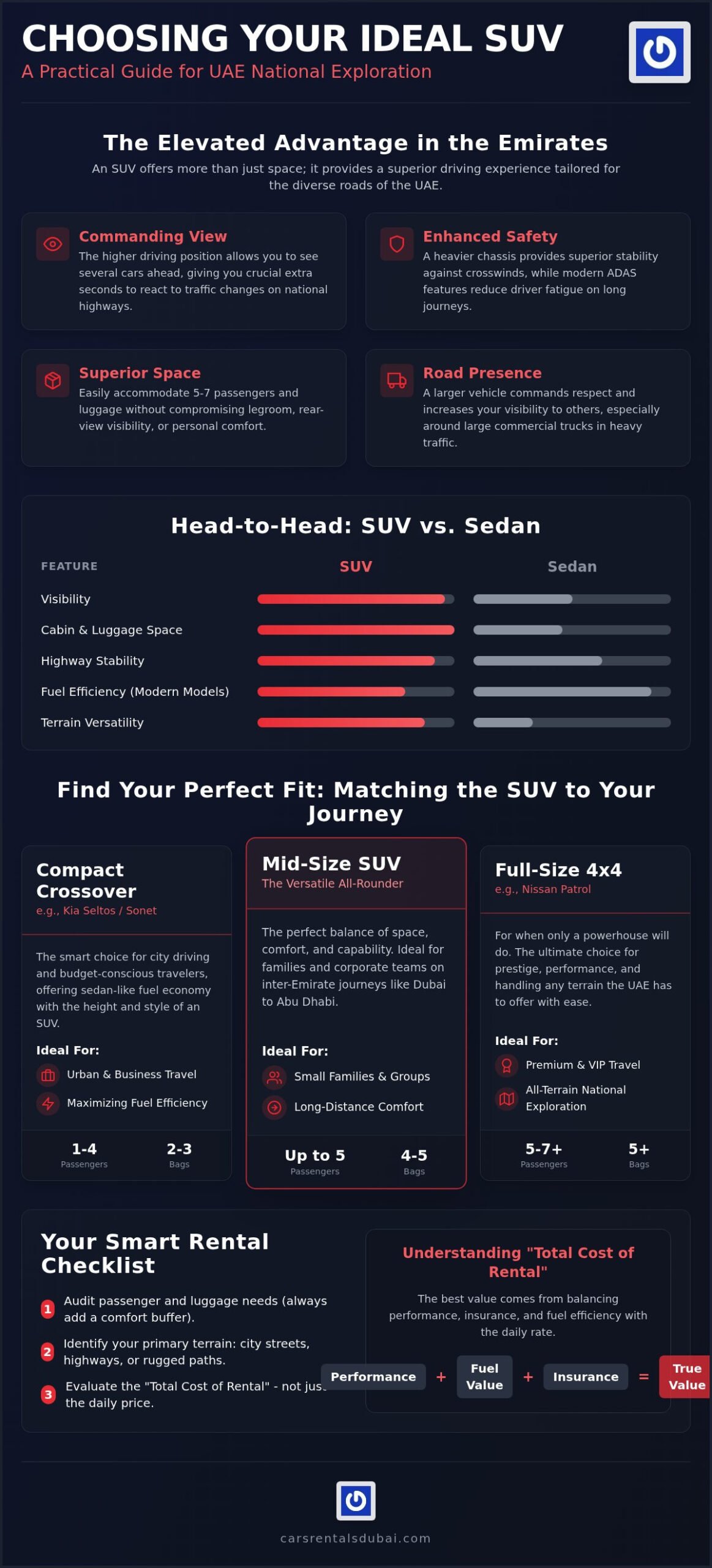 SUV Hire Dubai: The Complete 2026 Guide to National Exploration