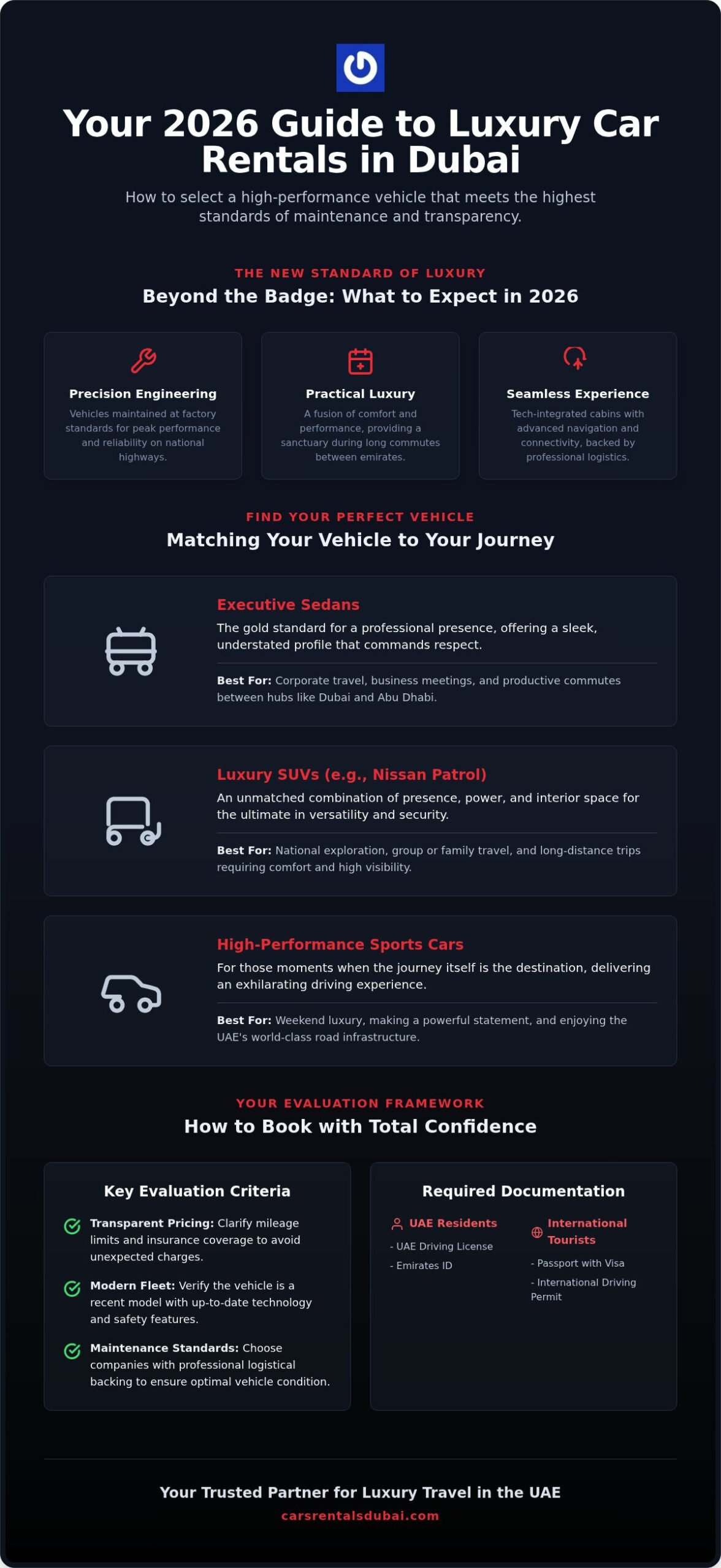UAE Luxury Car Rental: Premium Fleet Guide 2026