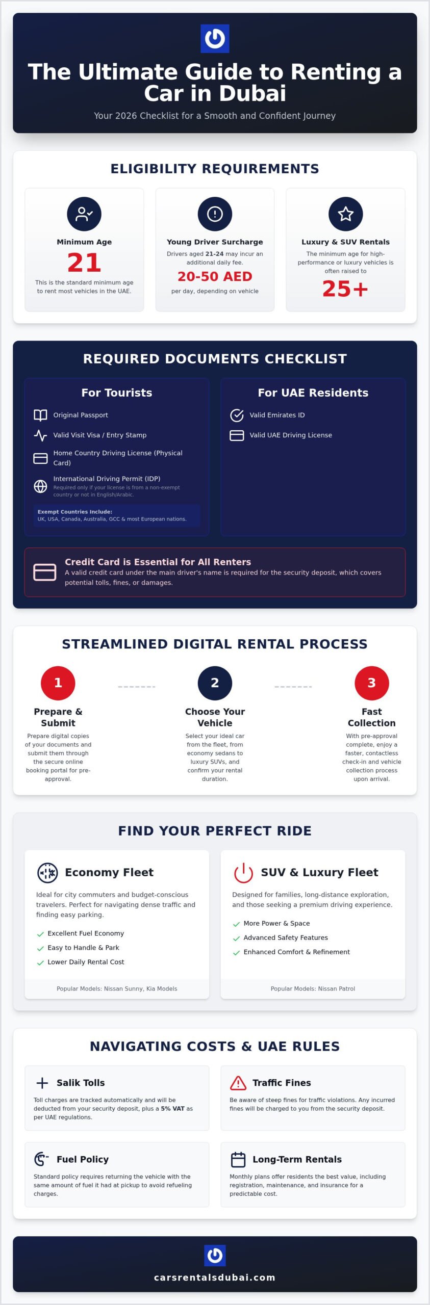 How to Rent a Car in Dubai: The Complete 2026 Step-by-Step Guide