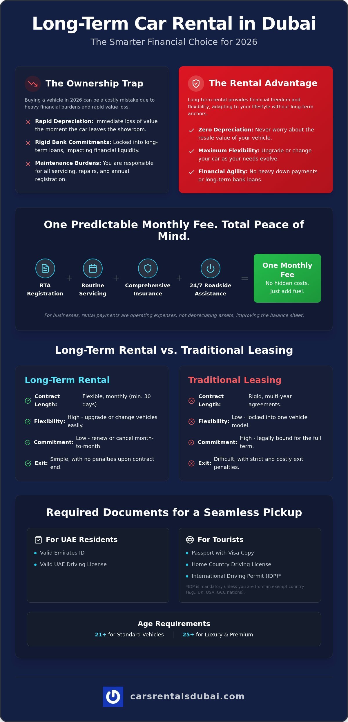 Comprehensive Guide to Long Term Car Rental in Dubai (2026)