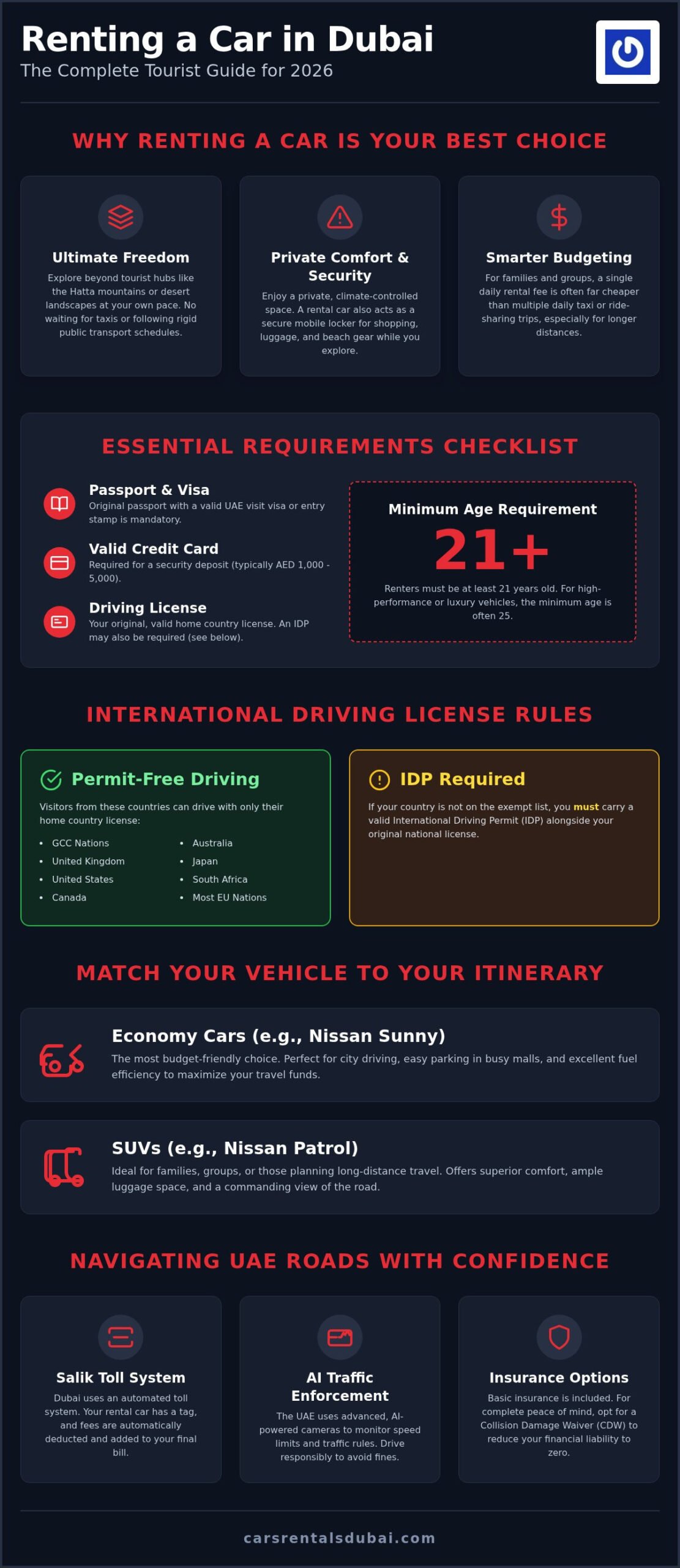 Car Rental for Tourists in Dubai: The Complete 2026 Visitor Resource