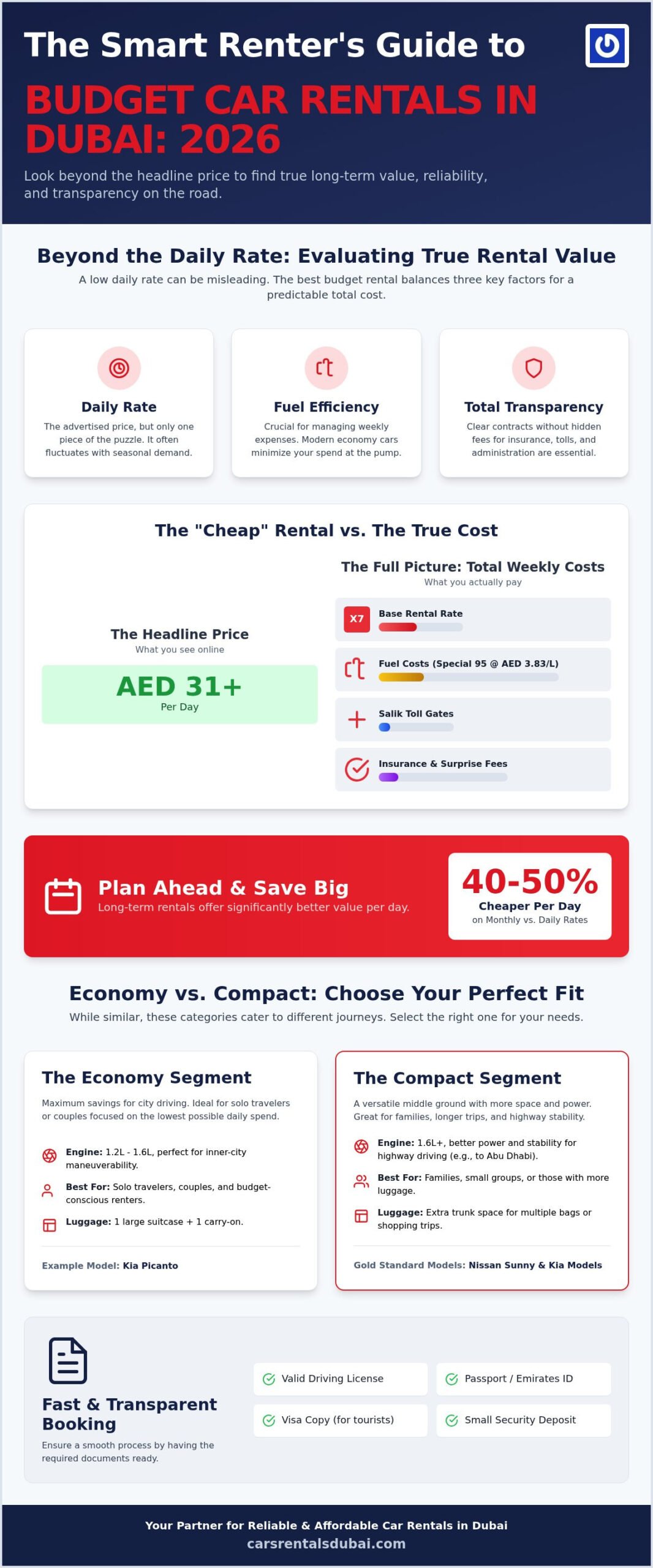 Best Budget Car Rental Dubai: 2026 Comparison & Value Guide