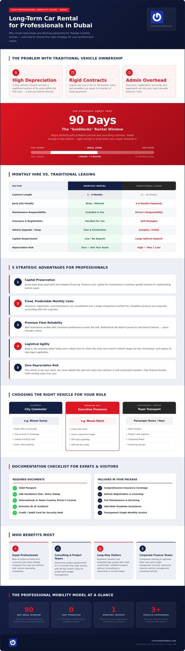 Long Term Car Rental for Professionals: Dubai 2026 Guide