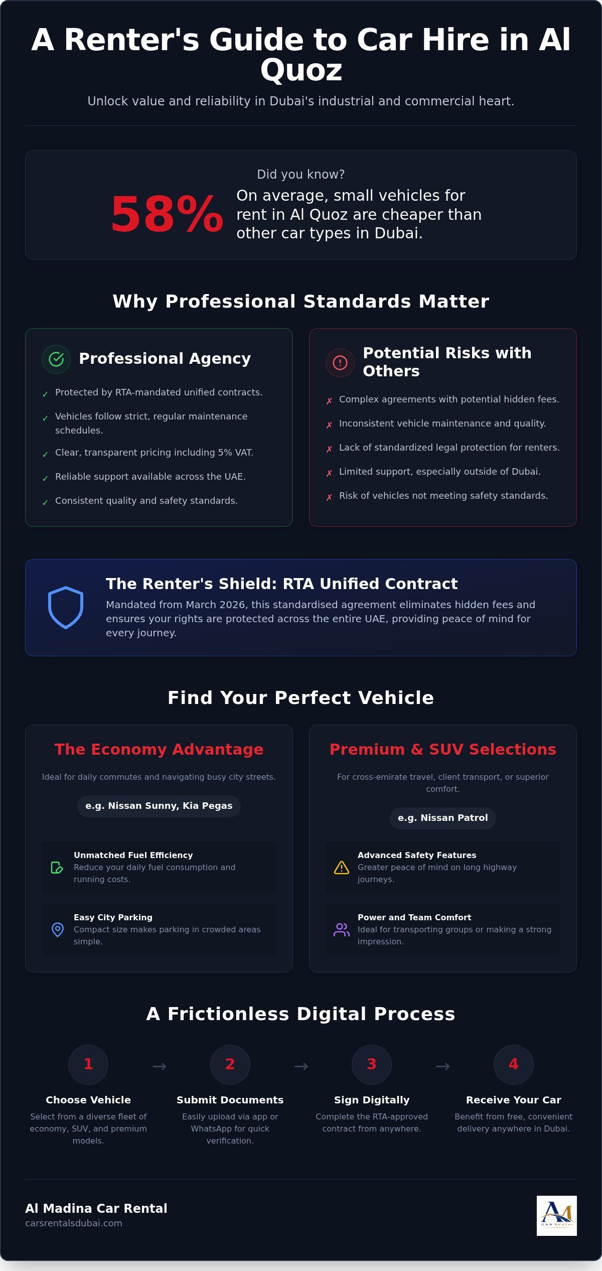 Best Car Rental in Al Quoz: Affordable & Reliable Models