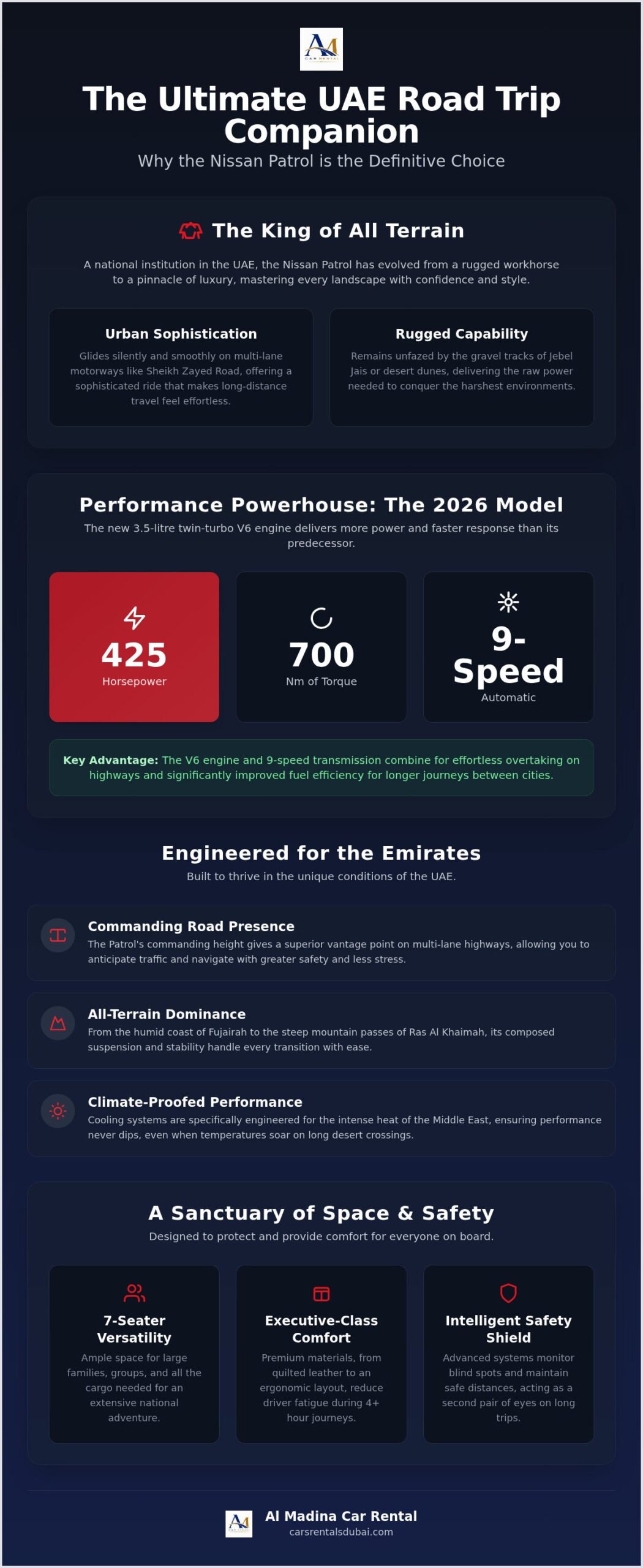 The Ultimate Nissan Patrol Road Trip in Dubai: Exploring the UAE in 2026