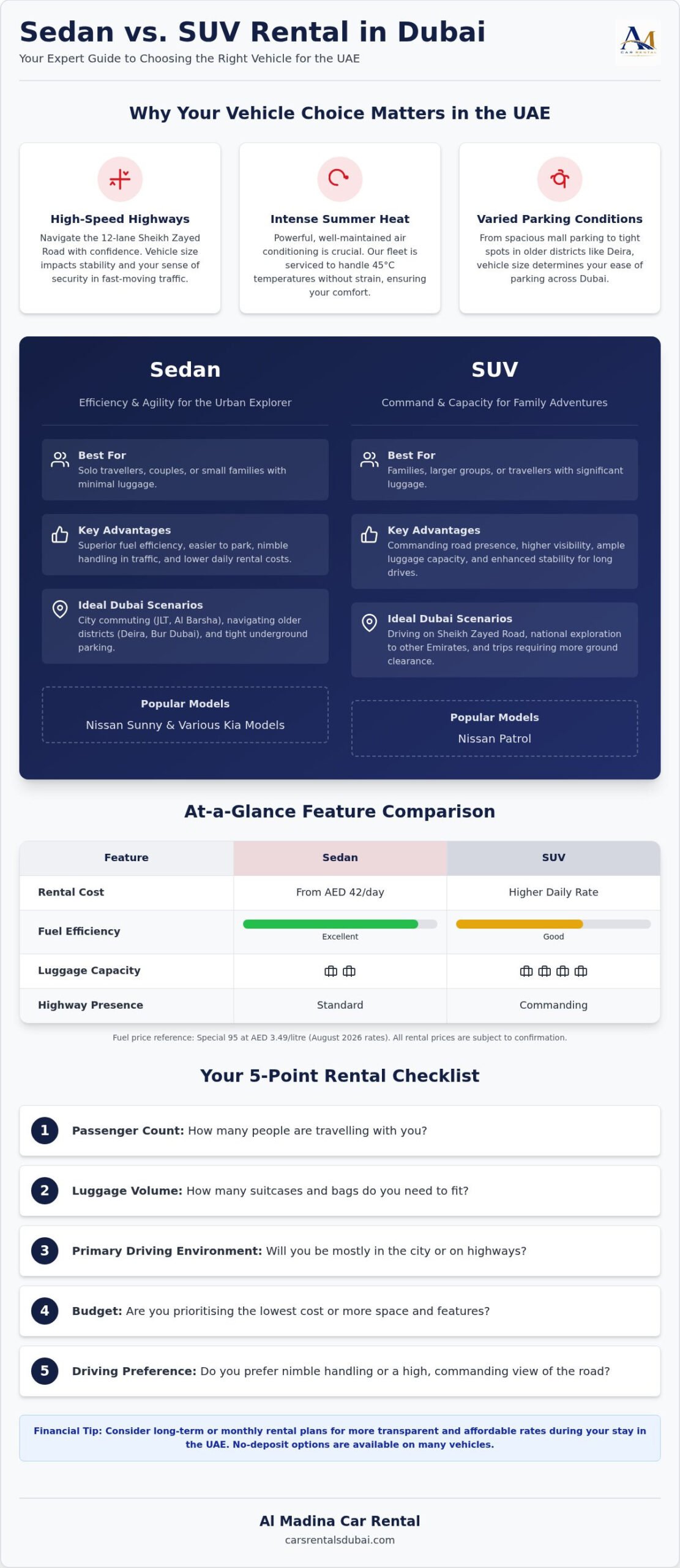 Sedan vs SUV Rental in Dubai: The Complete 2026 Comparison Guide