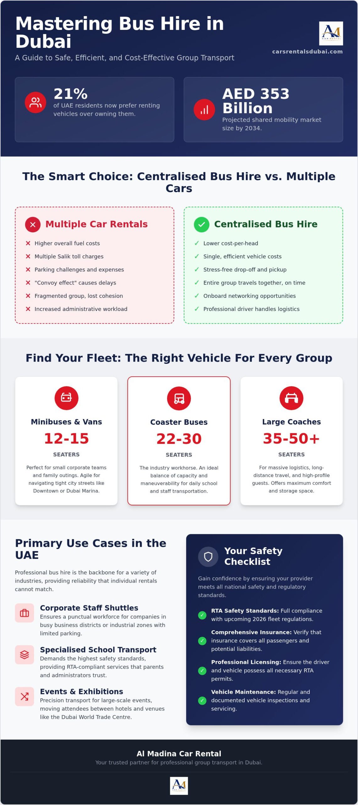 Comprehensive Guide to Bus Hire in Dubai: 2026 Fleet & Logistics Standards