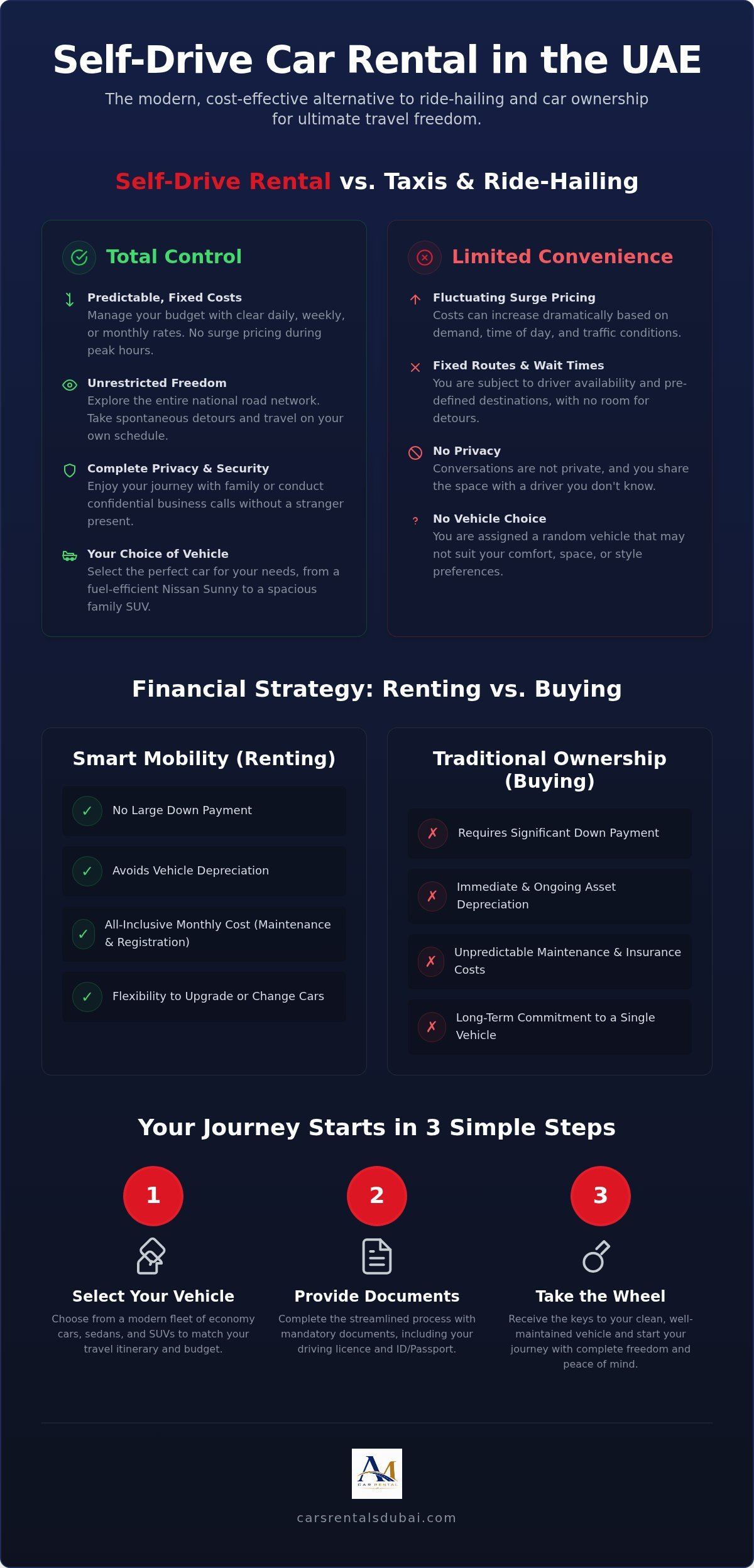 The Complete Guide to Self-Drive Car Rental in the UAE (2026)