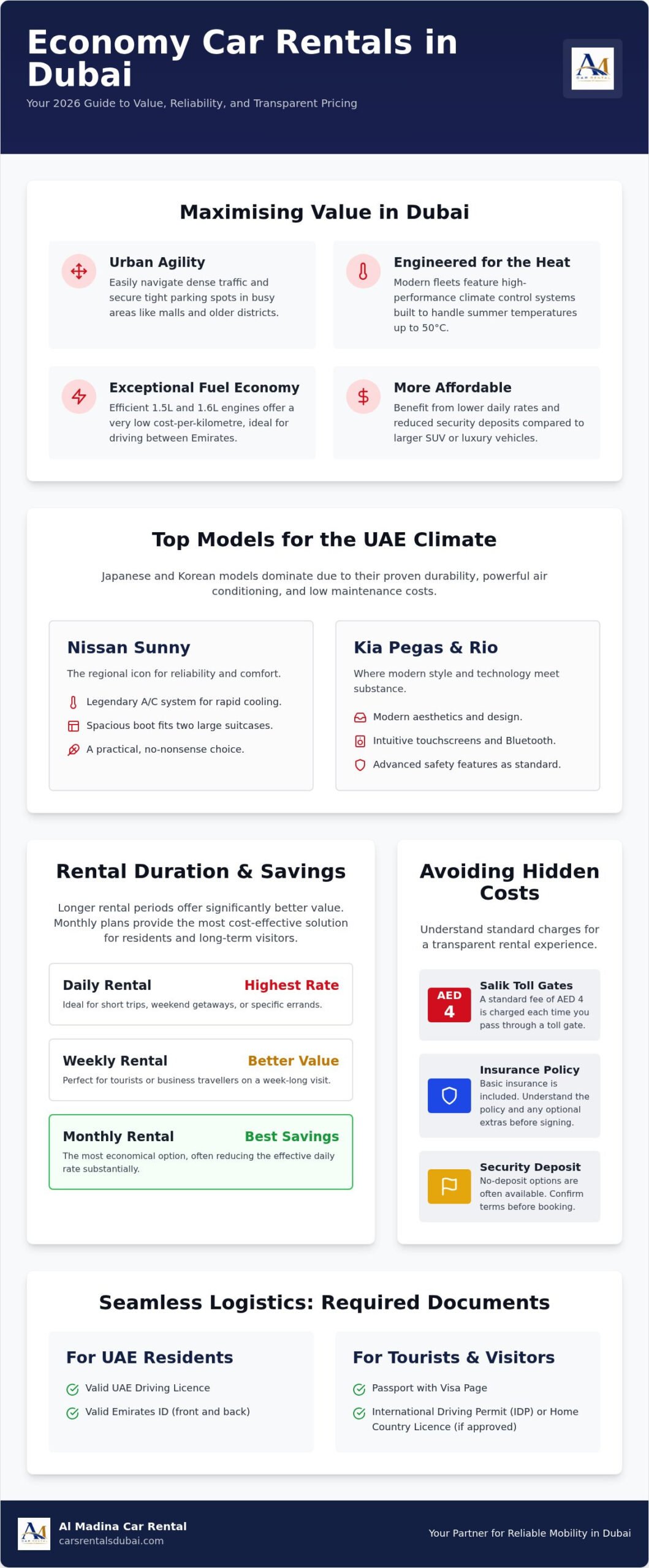 The Ultimate Guide to Economy Car Rental in Dubai (2026 Edition)