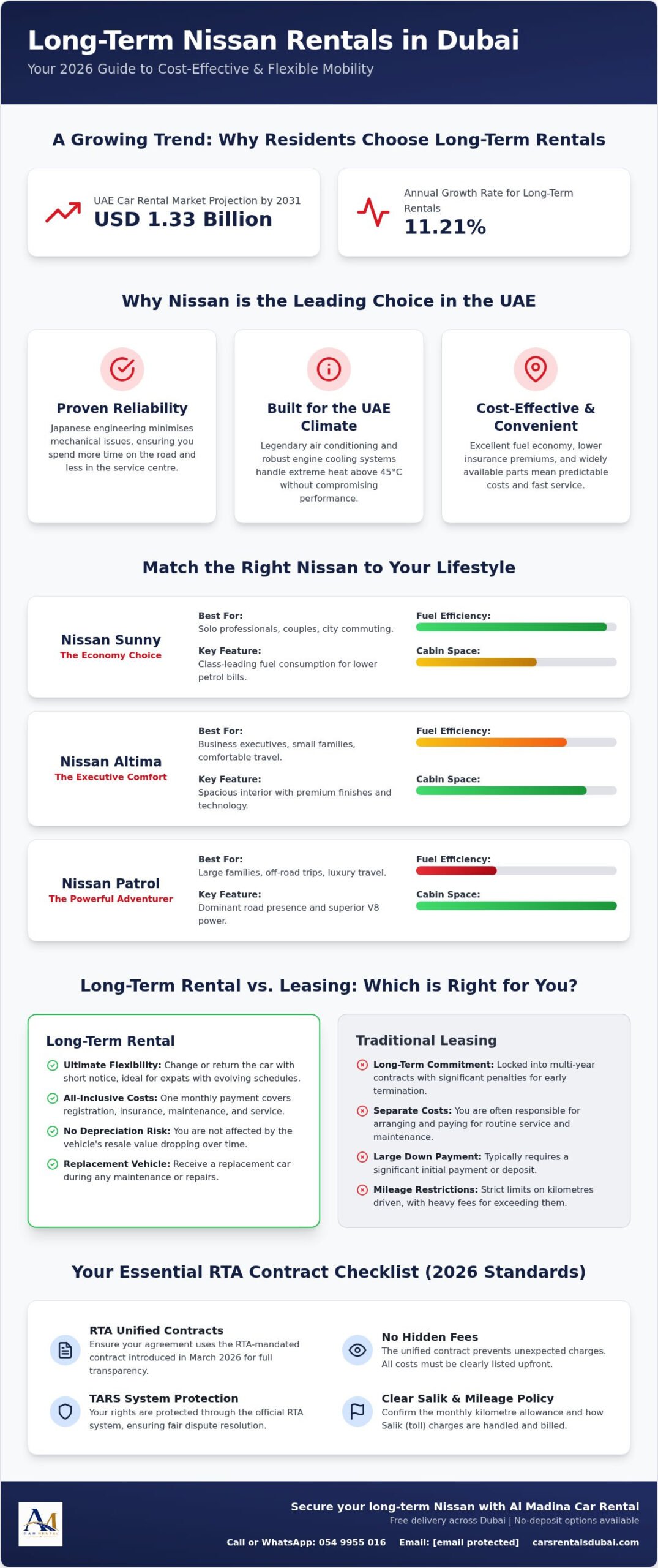 Long Term Nissan Rental Dubai: The 2026 Buying Guide for Residents and Expats