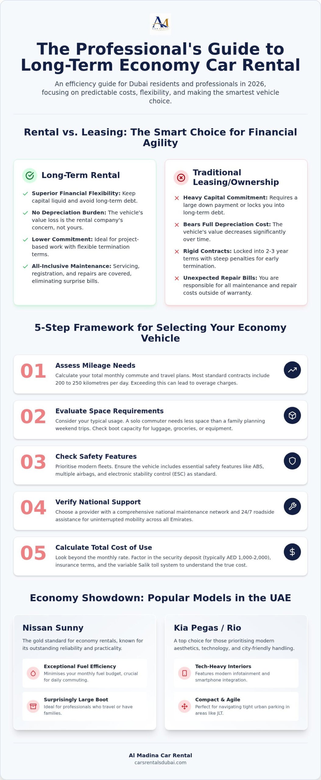 Long Term Economy Car Rental Dubai: The 2026 Efficiency Guide