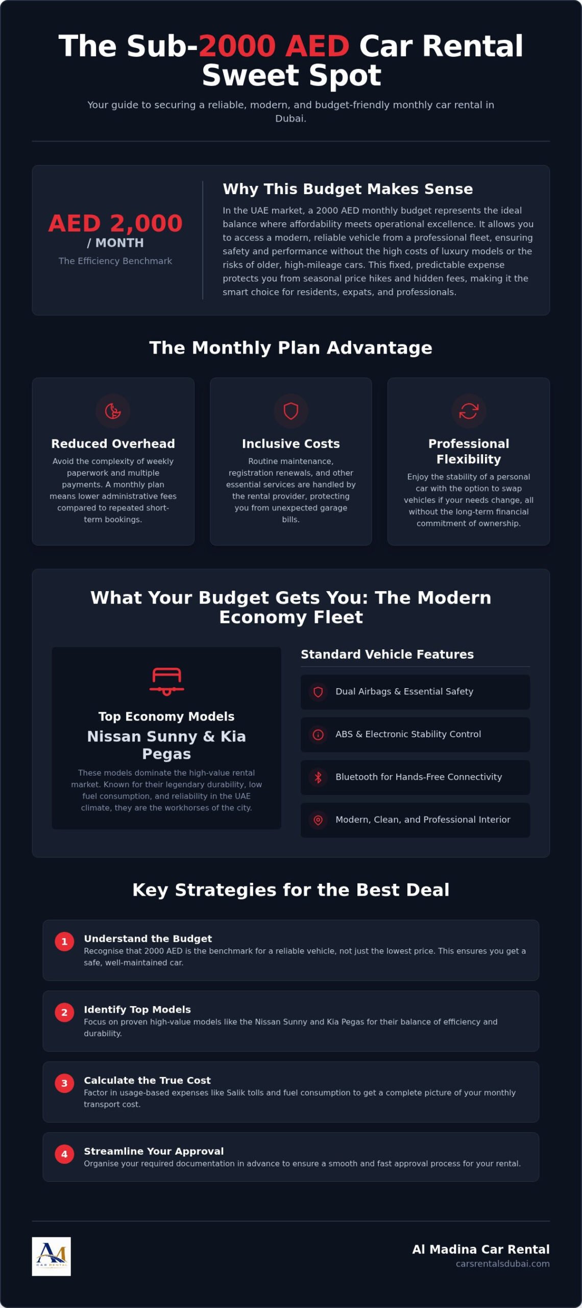 Car Rental in Dubai Under 2000 AED: The 2026 Budget Strategy Guide