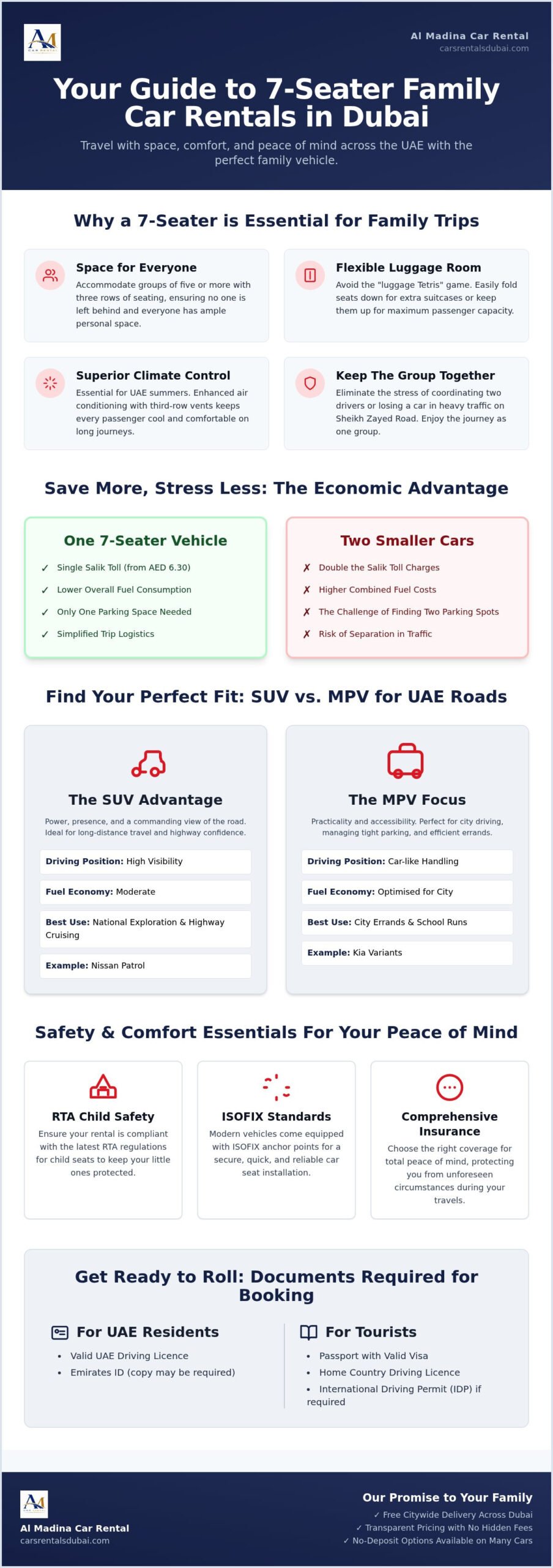 Best 7-Seater Car Rentals in Dubai for Families