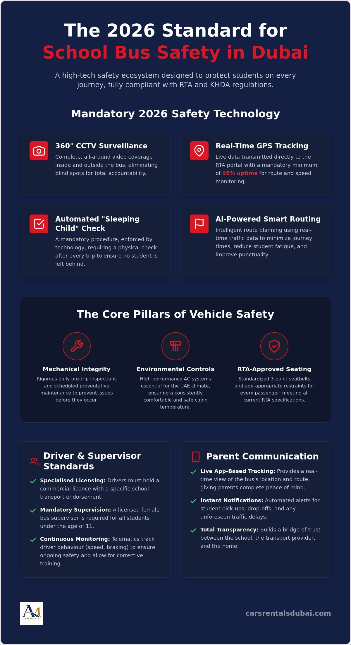 Reliable School Transportation Services in Dubai: The 2026 Safety & Logistics Guide