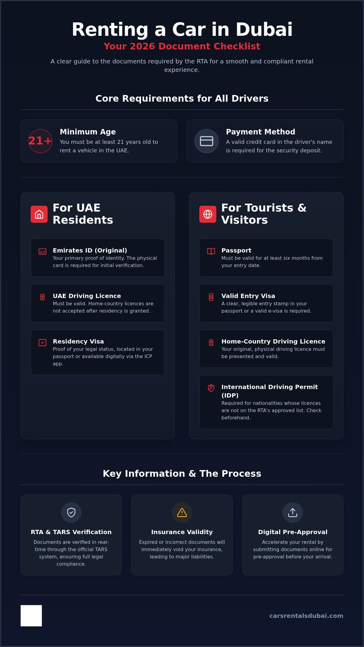What Documents Are Needed to Rent a Car in Dubai? A Complete 2026 Guide