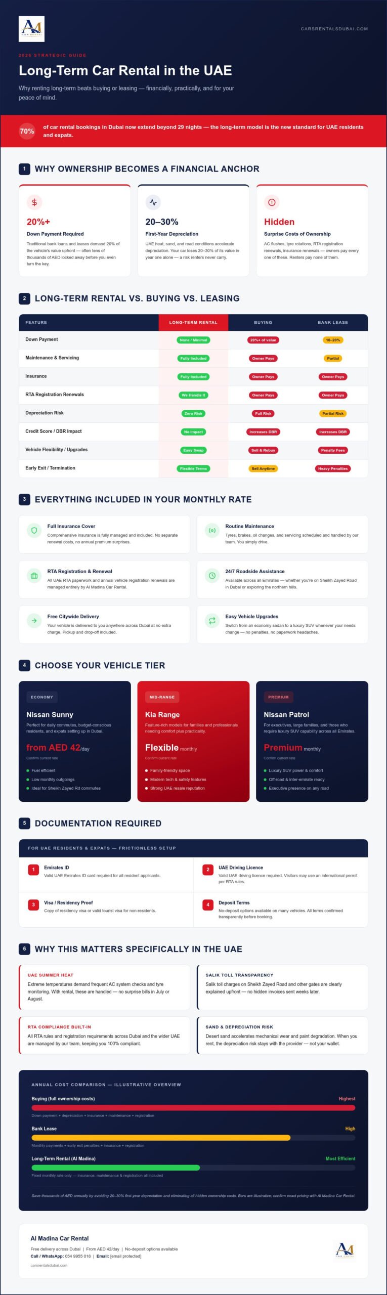 Long Term Car Rental in the UAE: The Complete 2026 Strategic Guide