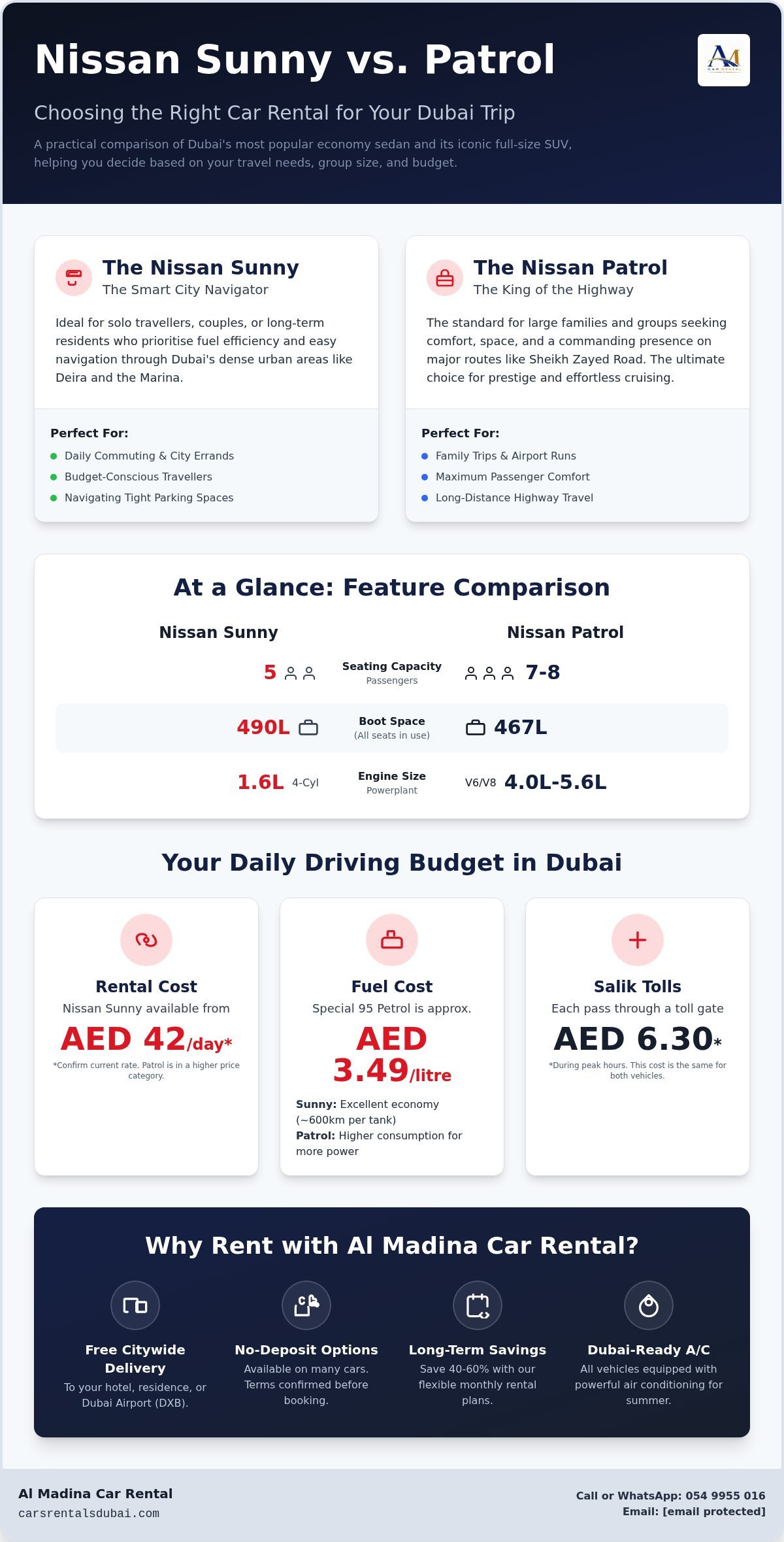 Nissan Sunny vs Patrol Rental in Dubai: Which 2026 Choice Fits Your Journey?