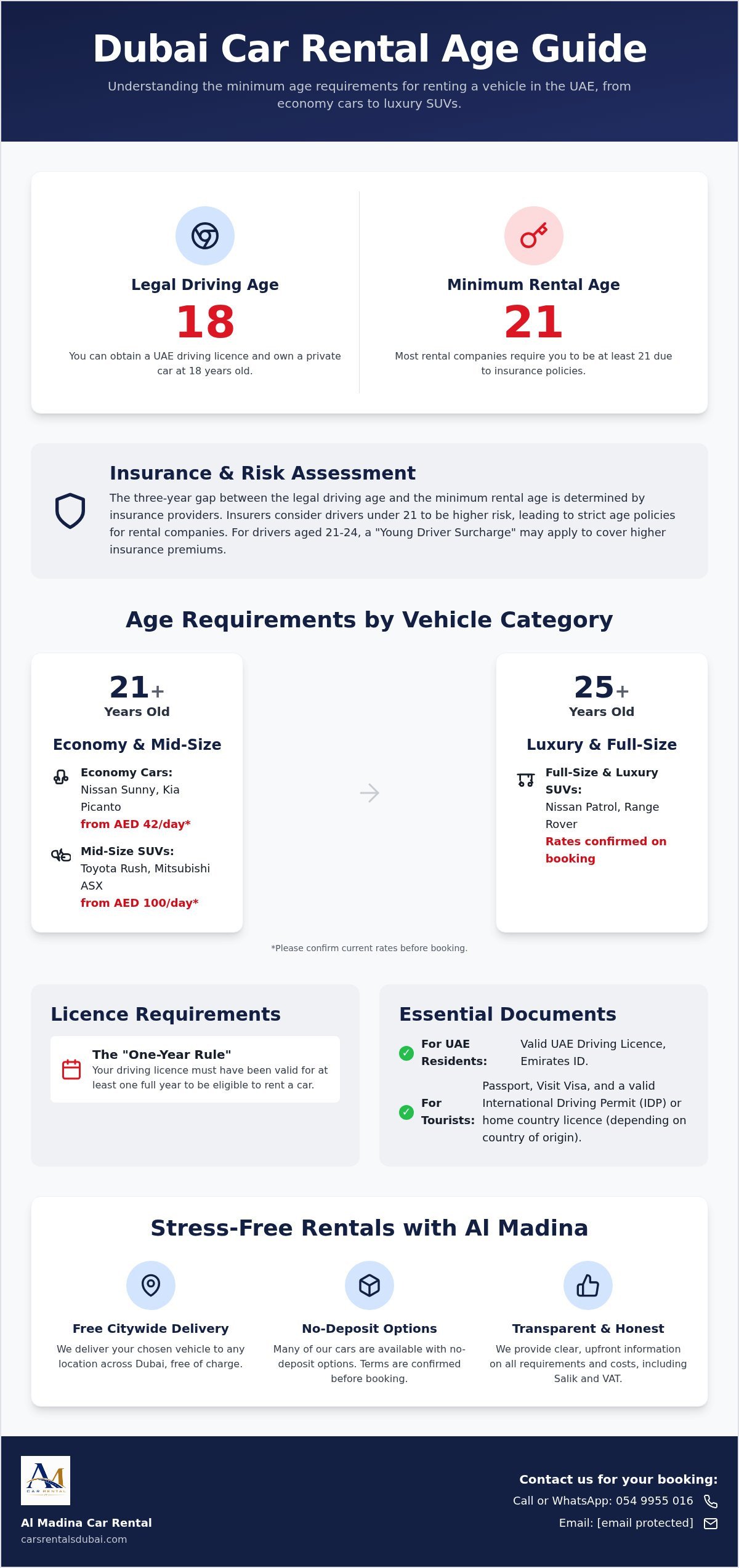 Dubai Car Rental Age Requirements: 2026 Guide