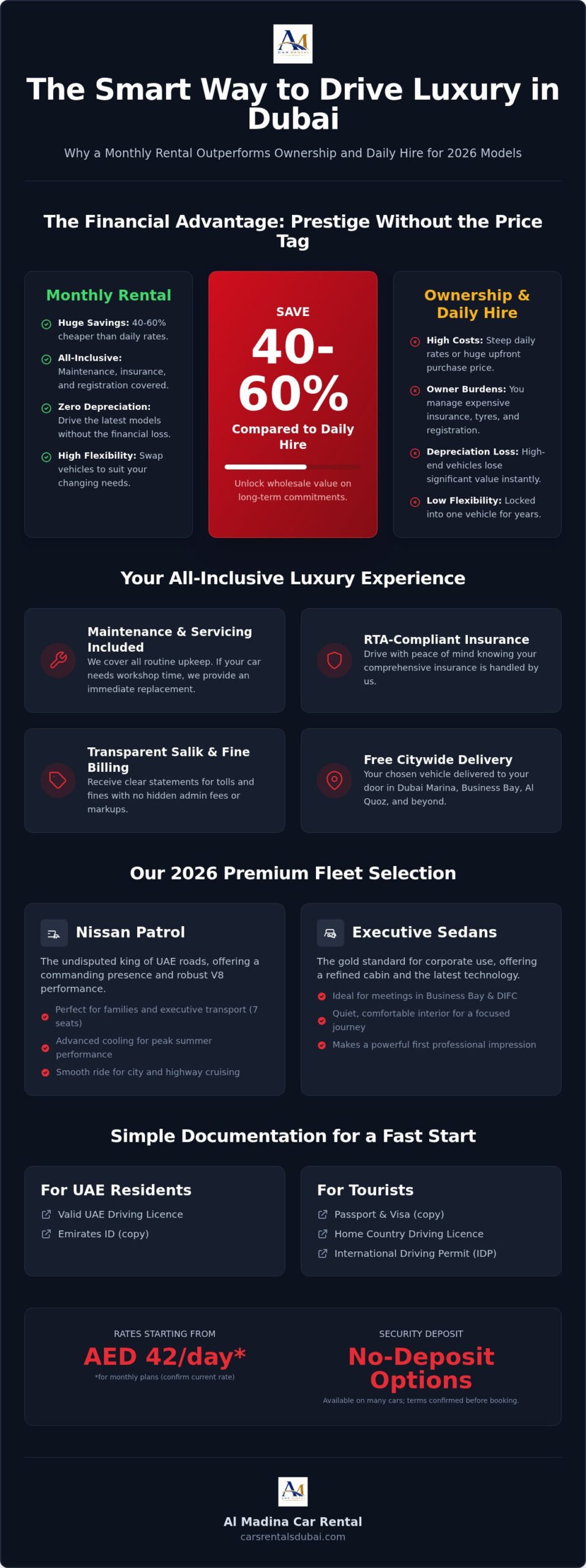 Monthly Luxury Car Rental Dubai: The 2026 Premium Fleet Guide