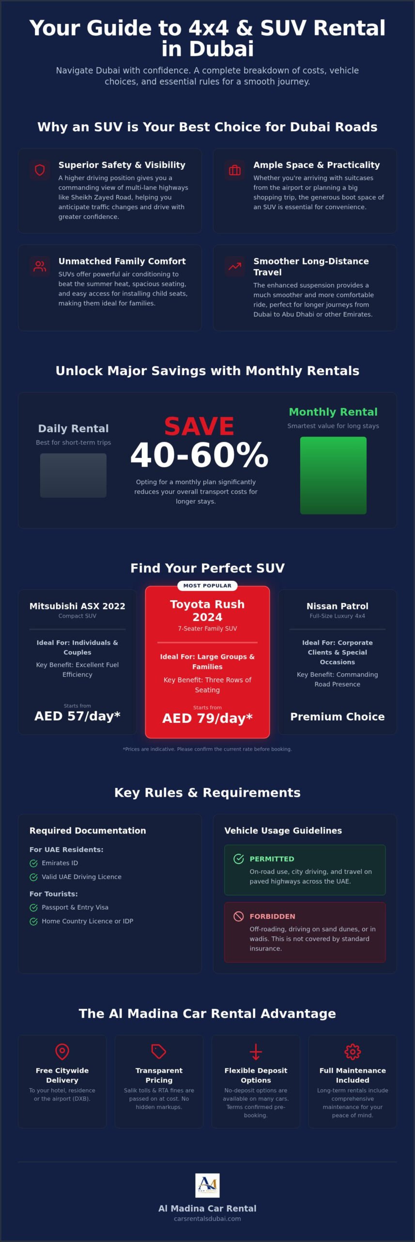 4x4 Rental Dubai: The Complete 2026 Guide to SUV Hire and Practical Value