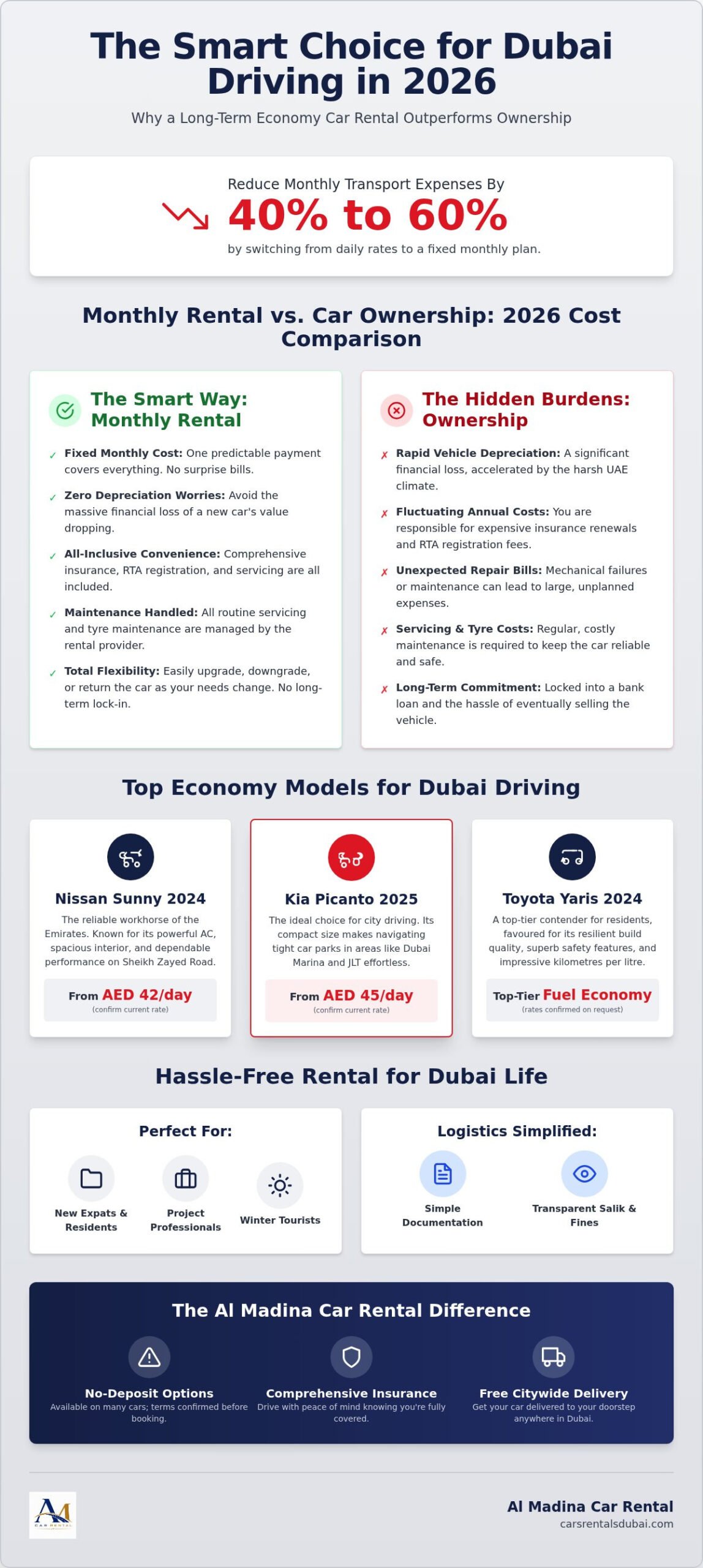 Long-Term Economy Car Rental Dubai: The 2026 Resident’s Guide
