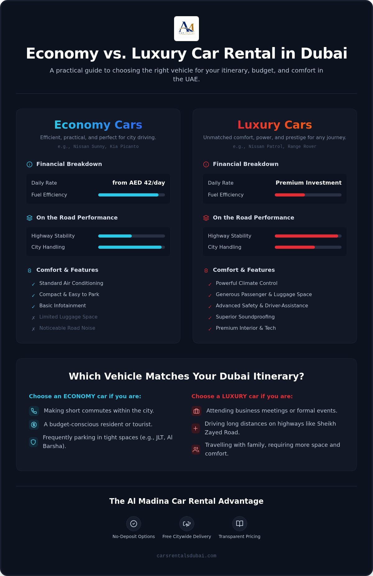 Economy vs Luxury Car Rental in Dubai: Which Choice Fits Your Lifestyle?