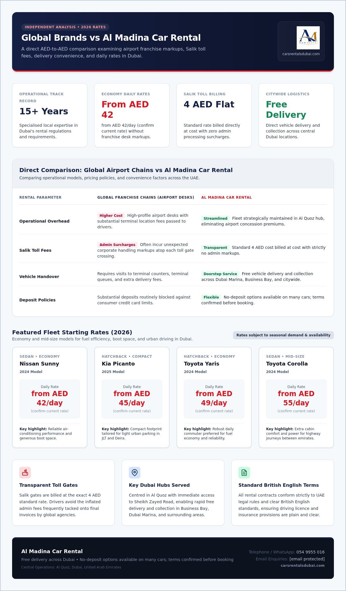 Hertz Dubai vs Local Car Rental Price Comparison: 2026 Savings Guide