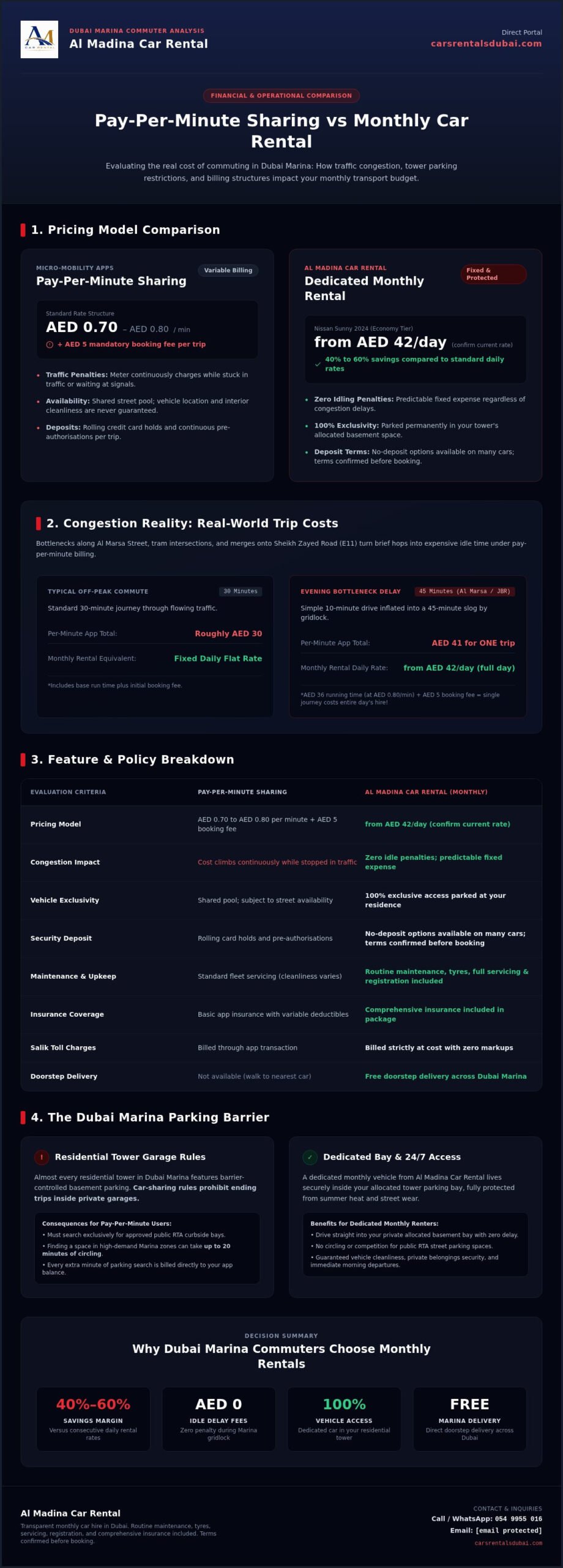 Udrive Per Minute Cost vs Monthly Car Rental Dubai Marina: 2026 Comparison