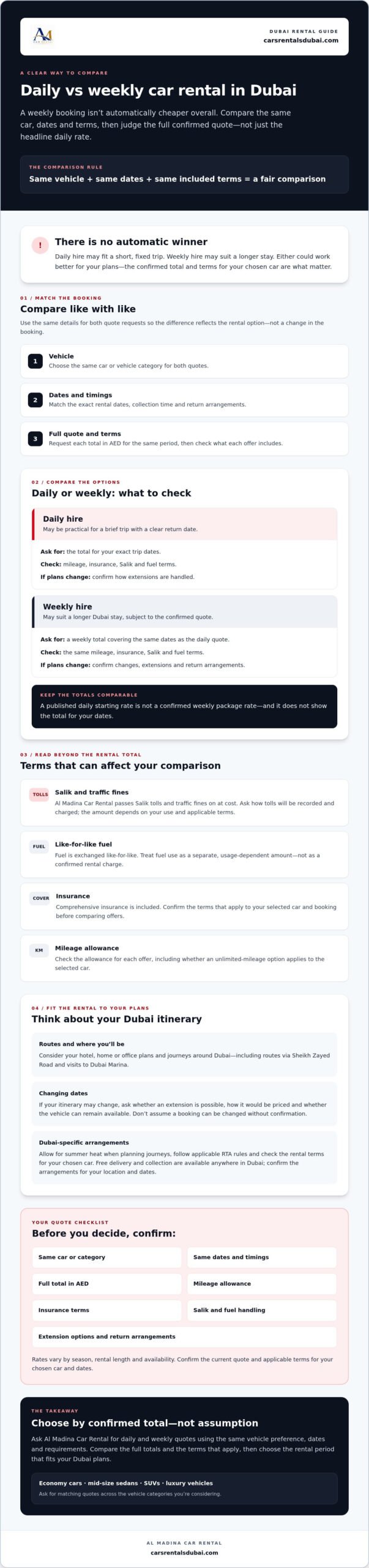 Dubai Car Rental: Daily vs Weekly Cost Comparison Guide